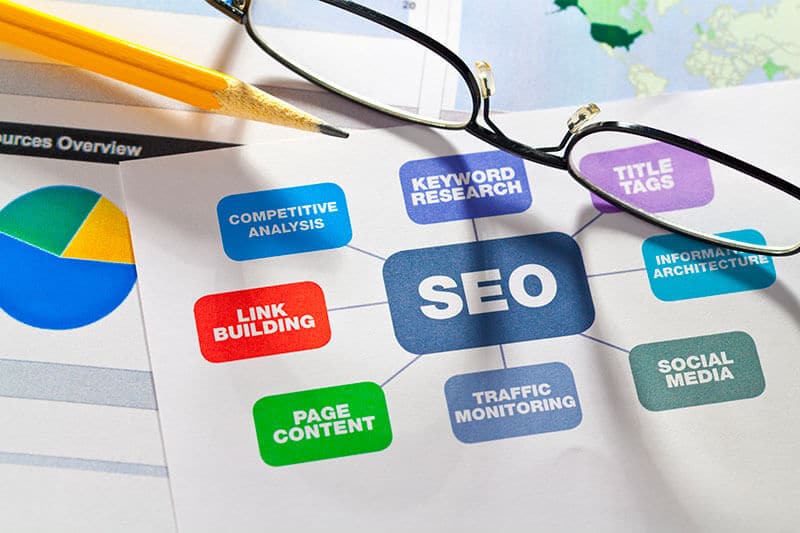 Seo Ingredients Color